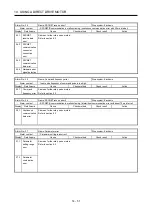 Preview for 384 page of Mitsubishi Electric MELSERVO-J3W Series Instruction Manual