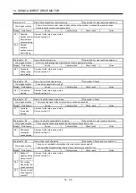 Preview for 392 page of Mitsubishi Electric MELSERVO-J3W Series Instruction Manual