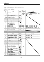 Preview for 478 page of Mitsubishi Electric MELSERVO-J3W Series Instruction Manual