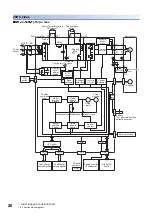 Предварительный просмотр 22 страницы Mitsubishi Electric MELSERVO-J4 series Instruction Manual