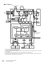 Предварительный просмотр 24 страницы Mitsubishi Electric MELSERVO-J4 series Instruction Manual