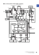 Предварительный просмотр 25 страницы Mitsubishi Electric MELSERVO-J4 series Instruction Manual