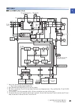 Предварительный просмотр 27 страницы Mitsubishi Electric MELSERVO-J4 series Instruction Manual