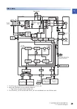 Предварительный просмотр 31 страницы Mitsubishi Electric MELSERVO-J4 series Instruction Manual