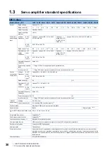 Предварительный просмотр 32 страницы Mitsubishi Electric MELSERVO-J4 series Instruction Manual