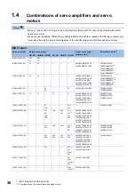 Предварительный просмотр 38 страницы Mitsubishi Electric MELSERVO-J4 series Instruction Manual