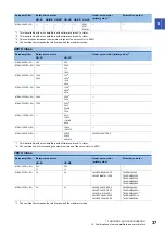 Предварительный просмотр 39 страницы Mitsubishi Electric MELSERVO-J4 series Instruction Manual