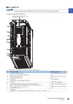 Предварительный просмотр 47 страницы Mitsubishi Electric MELSERVO-J4 series Instruction Manual