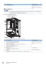 Предварительный просмотр 48 страницы Mitsubishi Electric MELSERVO-J4 series Instruction Manual