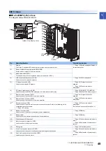 Предварительный просмотр 51 страницы Mitsubishi Electric MELSERVO-J4 series Instruction Manual