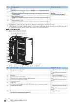 Предварительный просмотр 52 страницы Mitsubishi Electric MELSERVO-J4 series Instruction Manual