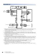 Предварительный просмотр 88 страницы Mitsubishi Electric MELSERVO-J4 series Instruction Manual