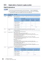 Предварительный просмотр 100 страницы Mitsubishi Electric MELSERVO-J4 series Instruction Manual