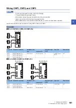 Предварительный просмотр 103 страницы Mitsubishi Electric MELSERVO-J4 series Instruction Manual