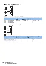 Предварительный просмотр 104 страницы Mitsubishi Electric MELSERVO-J4 series Instruction Manual