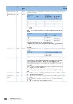 Предварительный просмотр 108 страницы Mitsubishi Electric MELSERVO-J4 series Instruction Manual