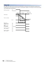 Предварительный просмотр 112 страницы Mitsubishi Electric MELSERVO-J4 series Instruction Manual