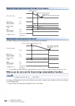 Предварительный просмотр 116 страницы Mitsubishi Electric MELSERVO-J4 series Instruction Manual