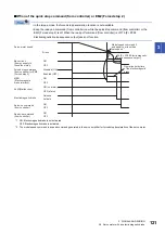 Предварительный просмотр 123 страницы Mitsubishi Electric MELSERVO-J4 series Instruction Manual