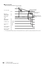 Предварительный просмотр 124 страницы Mitsubishi Electric MELSERVO-J4 series Instruction Manual