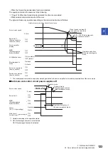 Предварительный просмотр 125 страницы Mitsubishi Electric MELSERVO-J4 series Instruction Manual