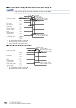 Предварительный просмотр 126 страницы Mitsubishi Electric MELSERVO-J4 series Instruction Manual