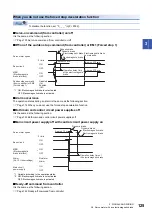 Предварительный просмотр 127 страницы Mitsubishi Electric MELSERVO-J4 series Instruction Manual