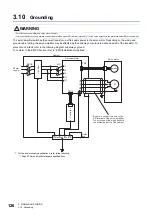 Предварительный просмотр 128 страницы Mitsubishi Electric MELSERVO-J4 series Instruction Manual