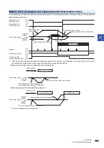 Предварительный просмотр 167 страницы Mitsubishi Electric MELSERVO-J4 series Instruction Manual