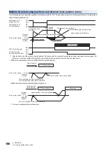 Предварительный просмотр 168 страницы Mitsubishi Electric MELSERVO-J4 series Instruction Manual