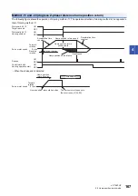 Предварительный просмотр 169 страницы Mitsubishi Electric MELSERVO-J4 series Instruction Manual