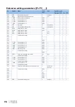 Предварительный просмотр 174 страницы Mitsubishi Electric MELSERVO-J4 series Instruction Manual