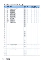 Предварительный просмотр 176 страницы Mitsubishi Electric MELSERVO-J4 series Instruction Manual