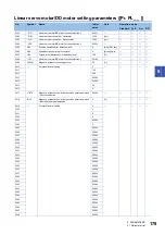 Предварительный просмотр 181 страницы Mitsubishi Electric MELSERVO-J4 series Instruction Manual