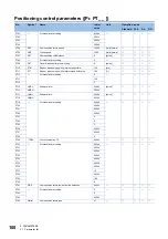 Предварительный просмотр 182 страницы Mitsubishi Electric MELSERVO-J4 series Instruction Manual