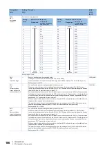 Предварительный просмотр 188 страницы Mitsubishi Electric MELSERVO-J4 series Instruction Manual