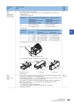 Предварительный просмотр 189 страницы Mitsubishi Electric MELSERVO-J4 series Instruction Manual