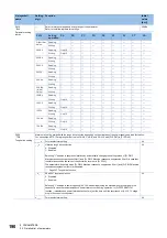 Предварительный просмотр 192 страницы Mitsubishi Electric MELSERVO-J4 series Instruction Manual