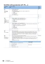 Предварительный просмотр 194 страницы Mitsubishi Electric MELSERVO-J4 series Instruction Manual