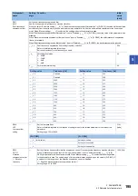 Предварительный просмотр 197 страницы Mitsubishi Electric MELSERVO-J4 series Instruction Manual