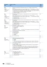 Предварительный просмотр 198 страницы Mitsubishi Electric MELSERVO-J4 series Instruction Manual