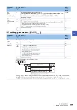 Предварительный просмотр 211 страницы Mitsubishi Electric MELSERVO-J4 series Instruction Manual