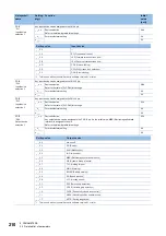 Предварительный просмотр 212 страницы Mitsubishi Electric MELSERVO-J4 series Instruction Manual