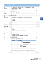 Предварительный просмотр 213 страницы Mitsubishi Electric MELSERVO-J4 series Instruction Manual