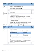 Предварительный просмотр 214 страницы Mitsubishi Electric MELSERVO-J4 series Instruction Manual