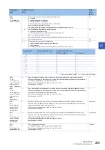 Предварительный просмотр 215 страницы Mitsubishi Electric MELSERVO-J4 series Instruction Manual