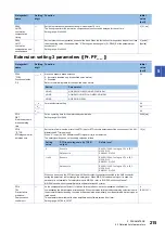 Предварительный просмотр 217 страницы Mitsubishi Electric MELSERVO-J4 series Instruction Manual