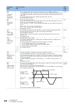 Предварительный просмотр 218 страницы Mitsubishi Electric MELSERVO-J4 series Instruction Manual