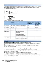 Предварительный просмотр 250 страницы Mitsubishi Electric MELSERVO-J4 series Instruction Manual