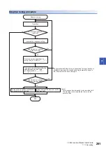 Предварительный просмотр 253 страницы Mitsubishi Electric MELSERVO-J4 series Instruction Manual